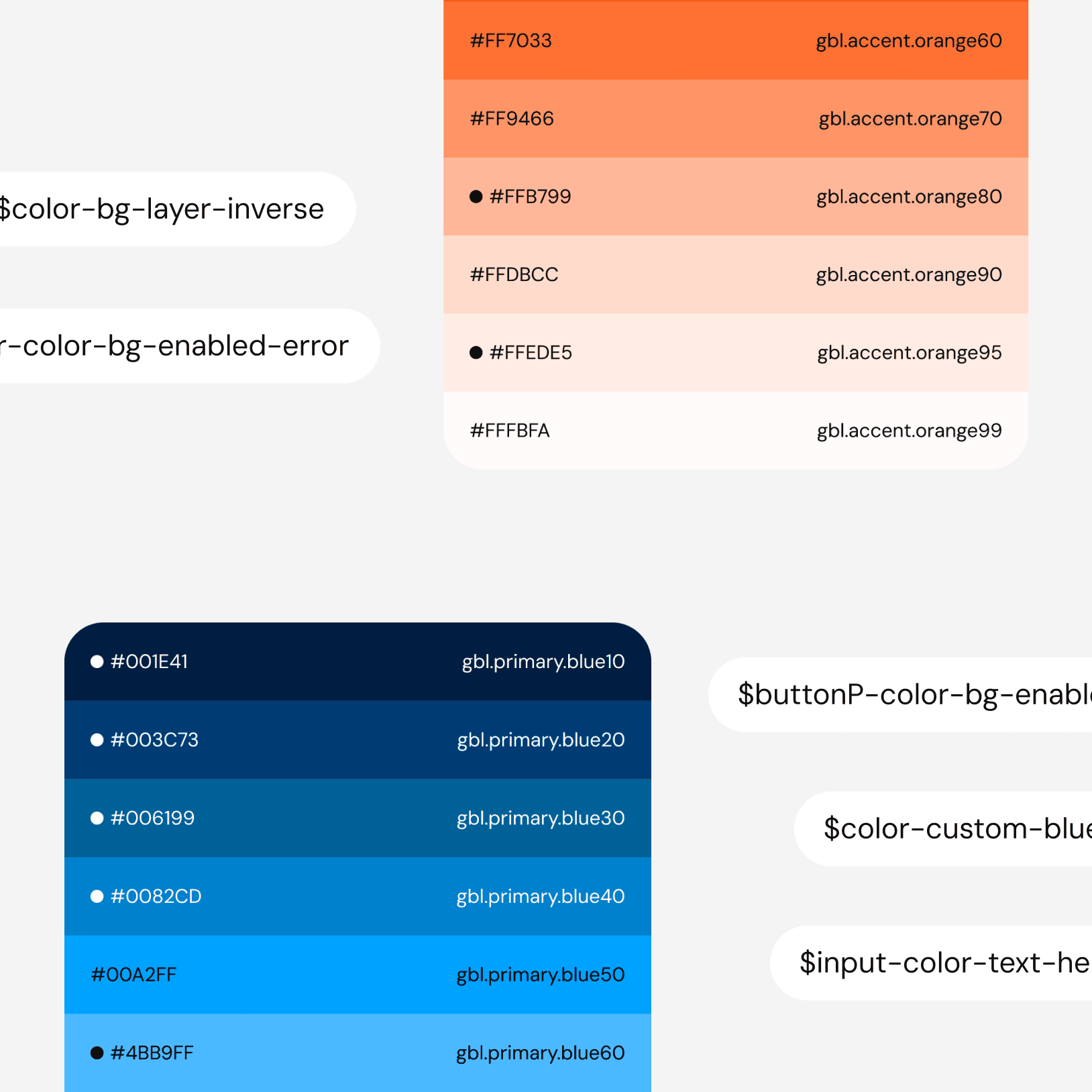 Global, alias, and specific color tokens