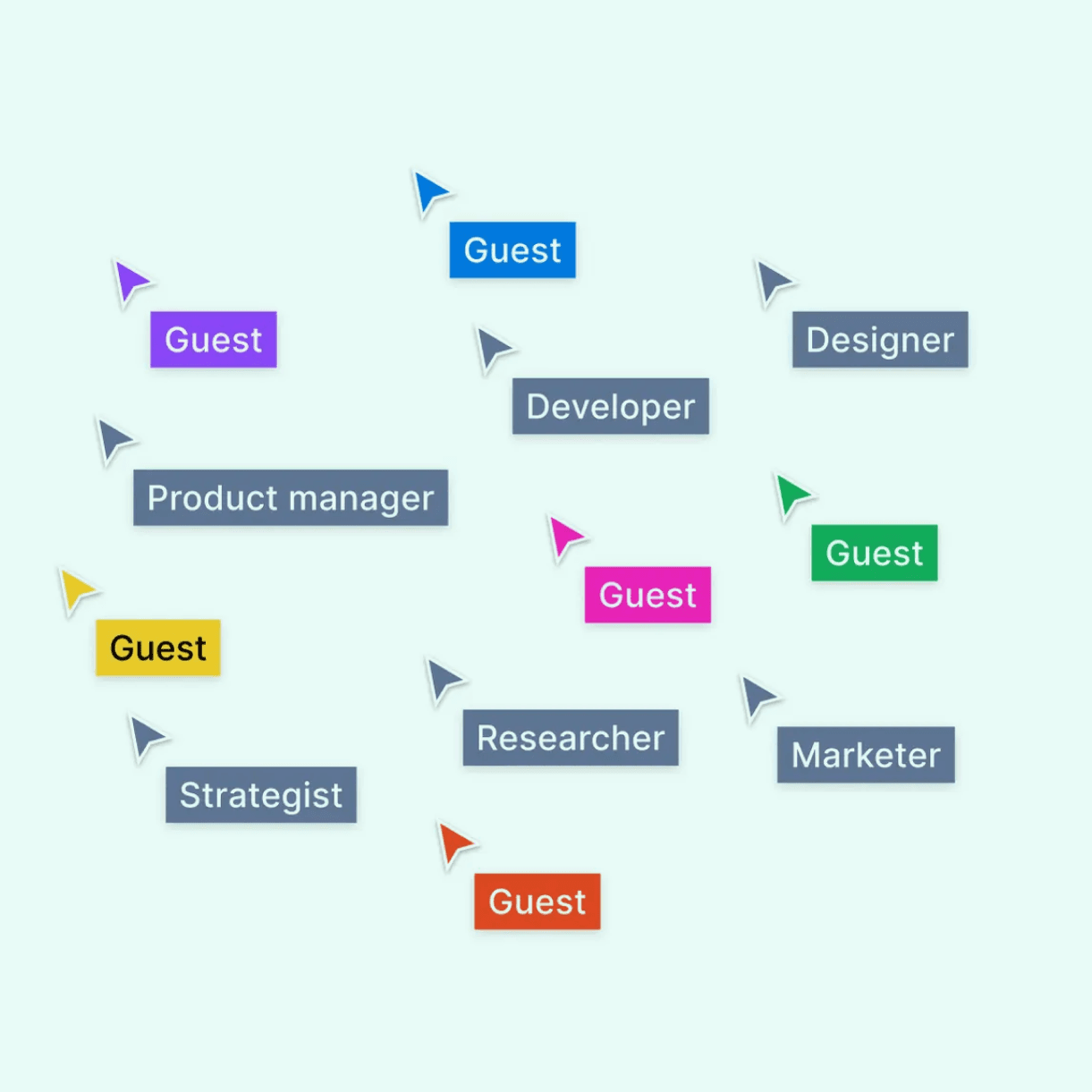 Figma organization points diagram